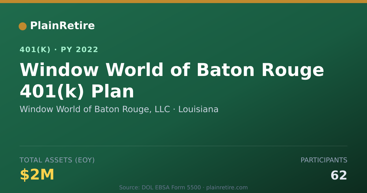 Shareable card for Window World of Baton Rouge, LLC 401(k) Plan (2022)