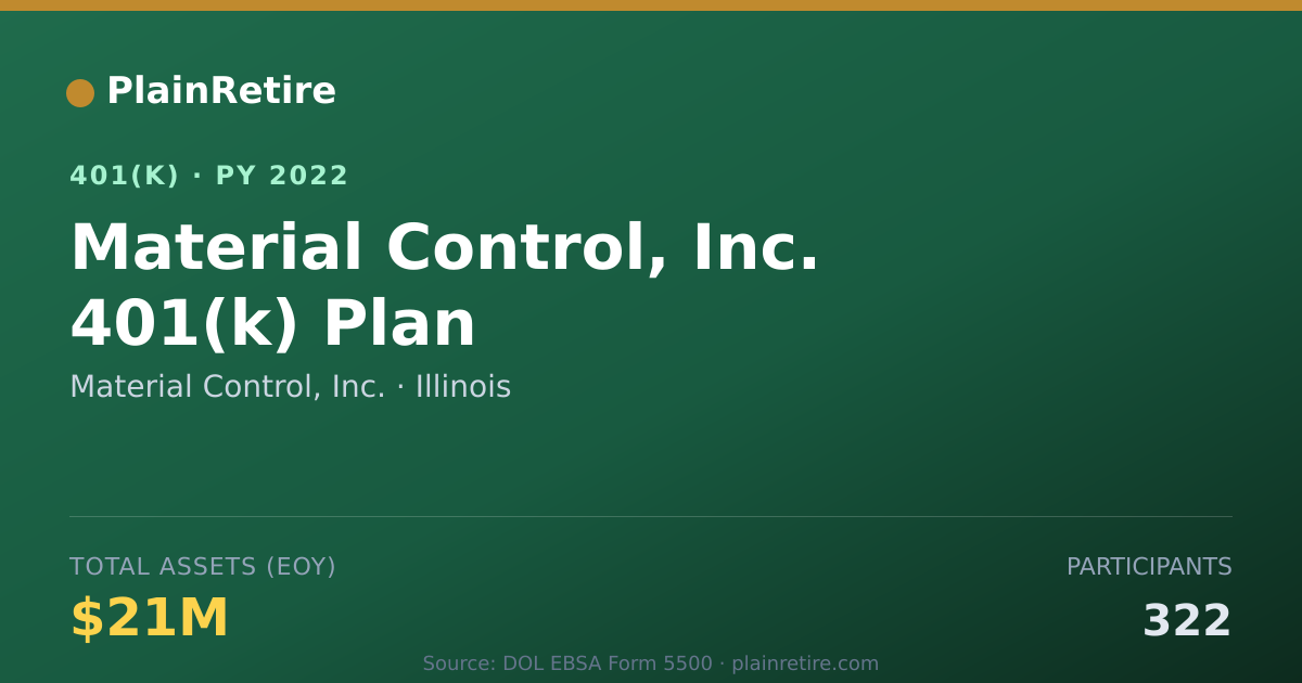 Shareable card for Material Control, Inc. 401(k) Plan (2022)