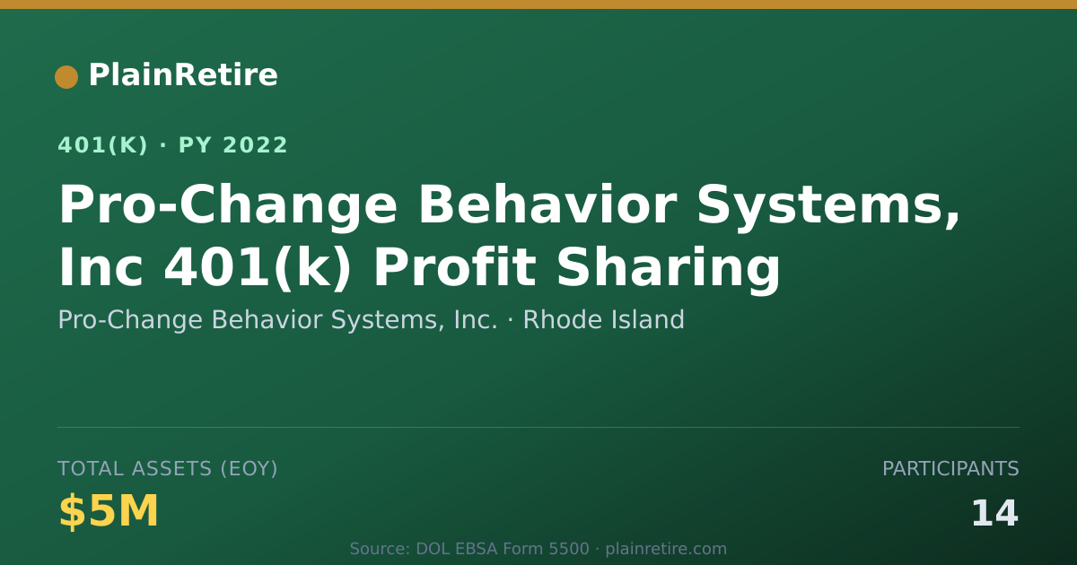 Shareable card for Pro-Change Behavior Systems, Inc. 401(k) Plan (2022)