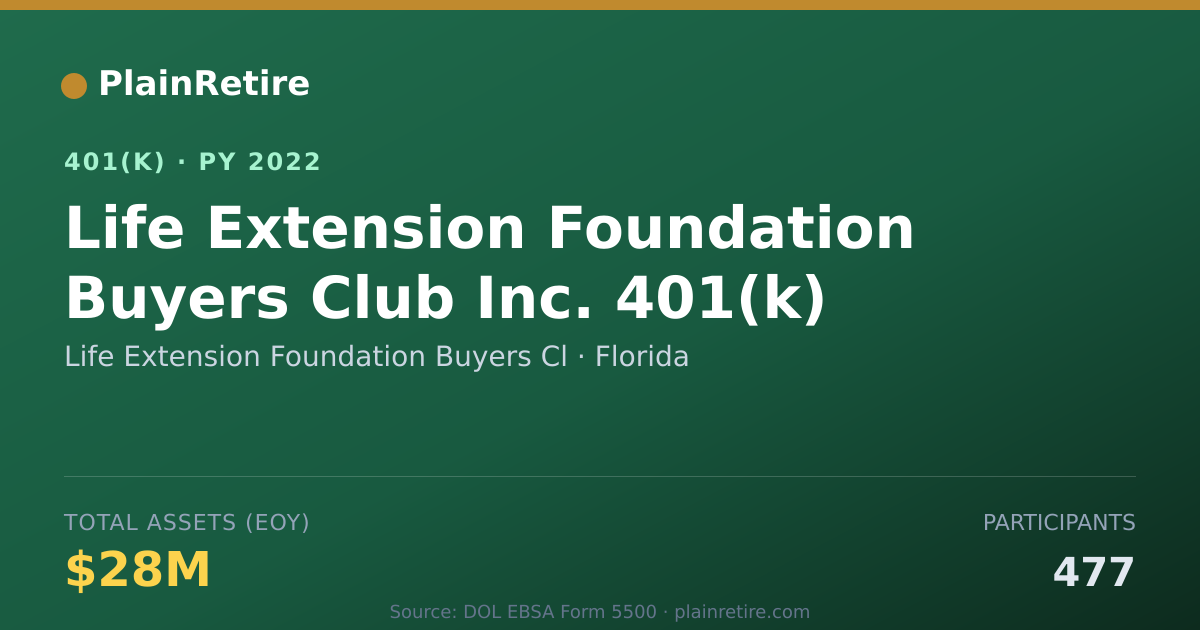 Shareable card for Life Extension Foundation Buyers Cl 401(k) Plan (2022)