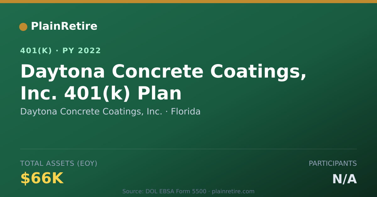 Shareable card for Daytona Concrete Coatings, Inc. 401(k) Plan (2022)