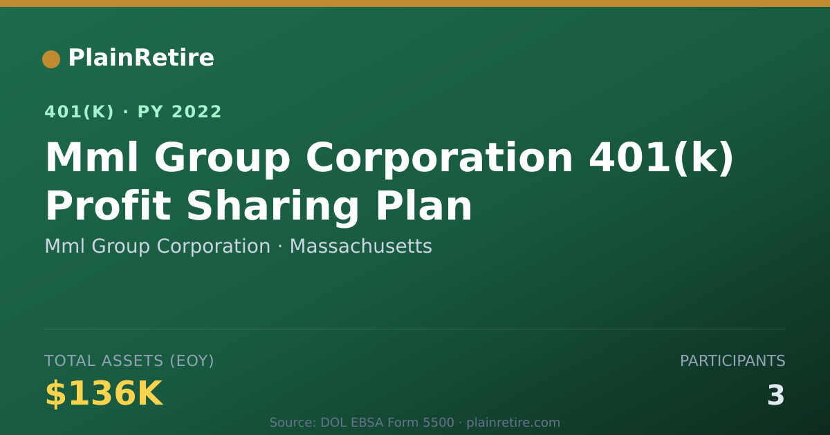 Shareable card for Mml Group Corporation 401(k) Plan (2022)