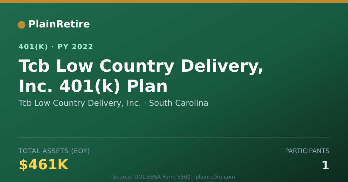 Shareable card for Tcb Low Country Delivery, Inc. 401(k) Plan (2022)