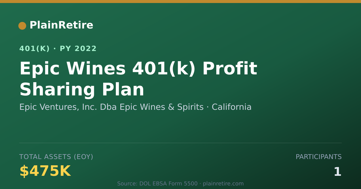 Shareable card for Epic Ventures, Inc. Dba Epic Wines & Spir 401(k) Plan (2022)
