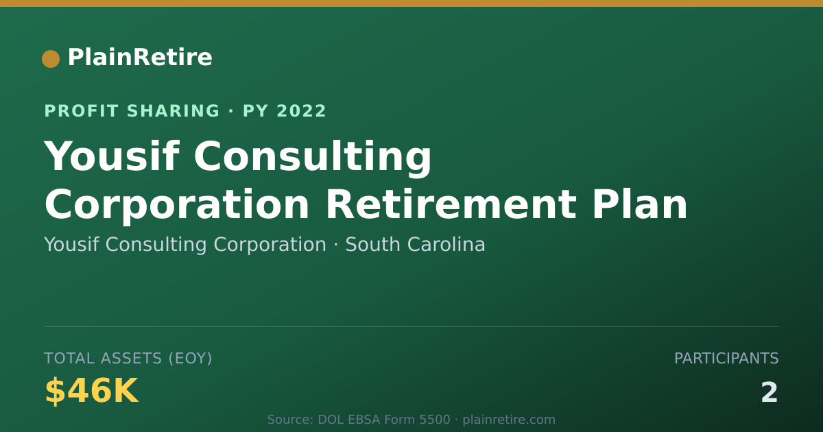 Shareable card for Yousif Consulting Corporation Profit Sharing Plan (2022)