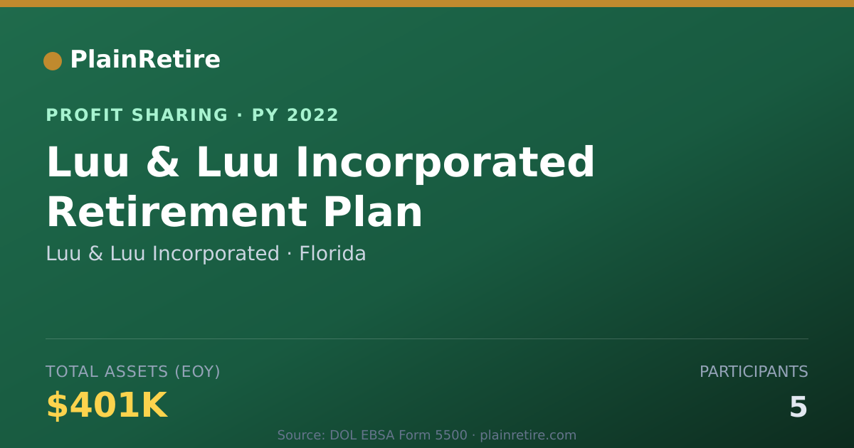 Shareable card for Luu & Luu Incorporated Profit Sharing Plan (2022)