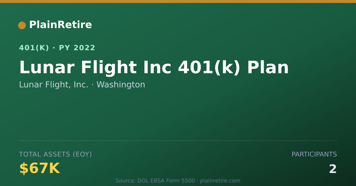 Shareable card for Lunar Flight, Inc. 401(k) Plan (2022)