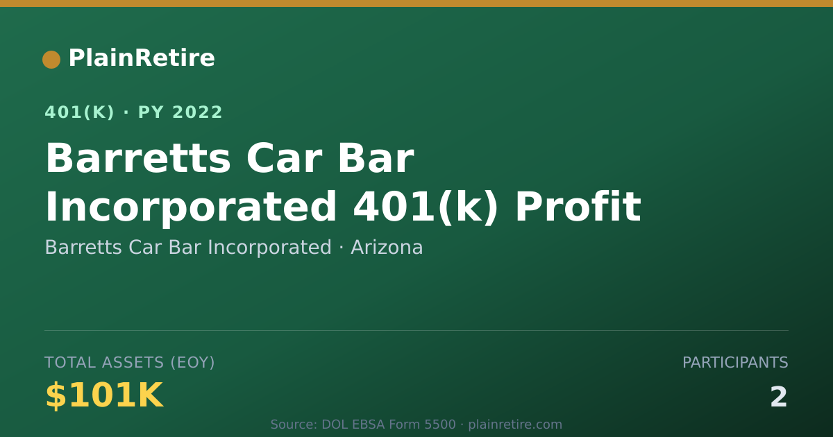 Shareable card for Barretts Car Bar Incorporated 401(k) Plan (2022)