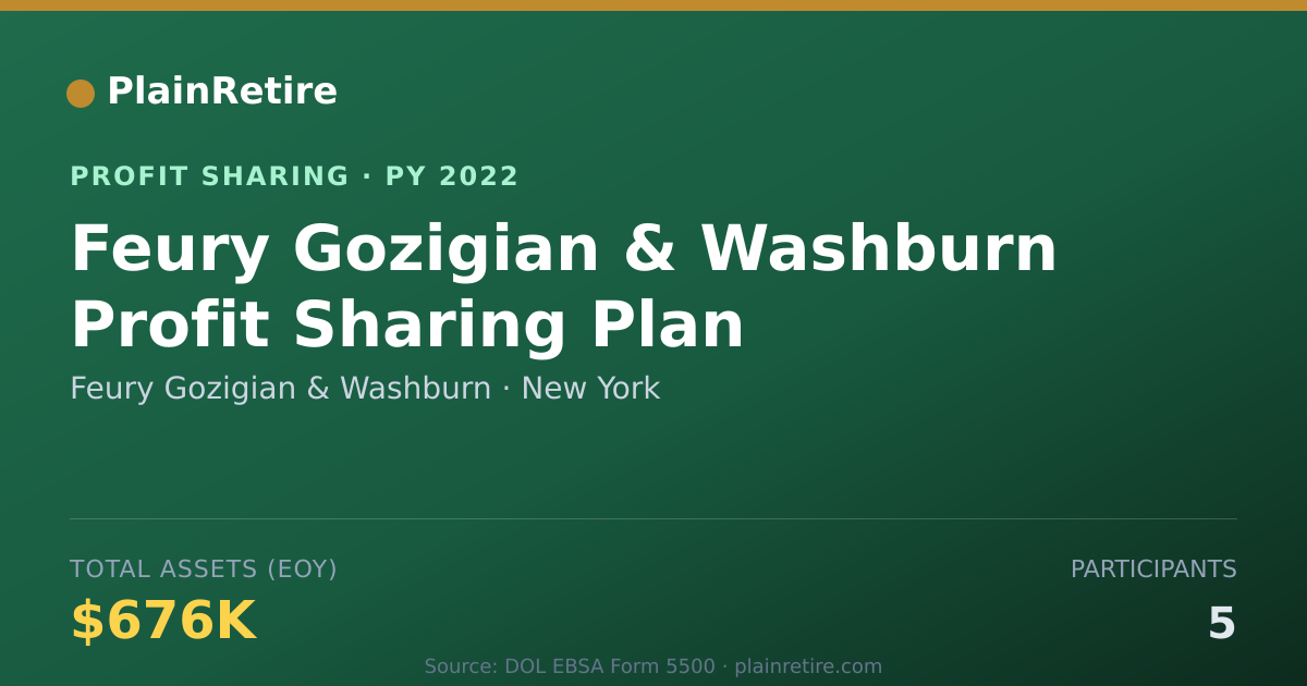 Shareable card for Feury Gozigian & Washburn Profit Sharing Plan (2022)