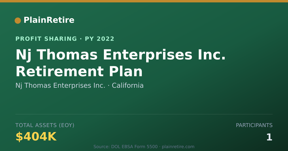 Shareable card for Nj Thomas Enterprises Inc. Profit Sharing Plan (2022)
