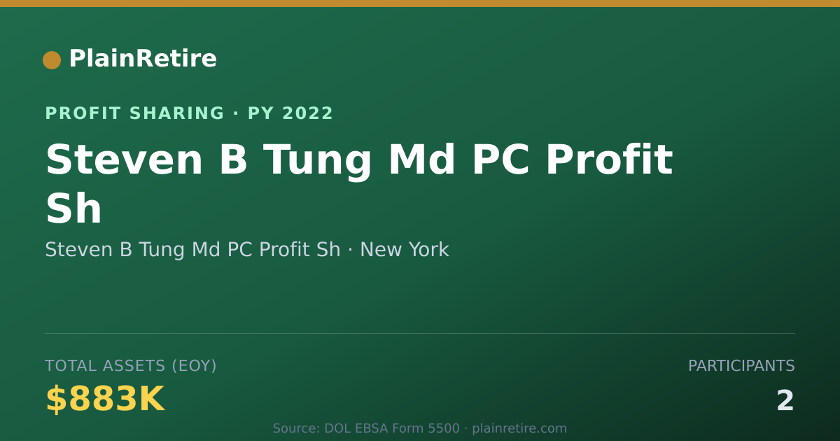 Shareable card for Steven B Tung Md PC Profit Sh Profit Sharing Plan (2022)
