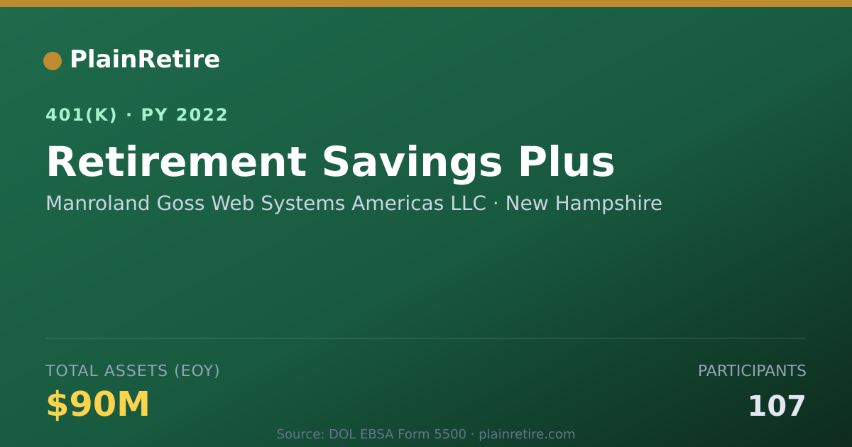 Shareable card for Manroland Goss Web Systems Americas LLC 401(k) Plan (2022)