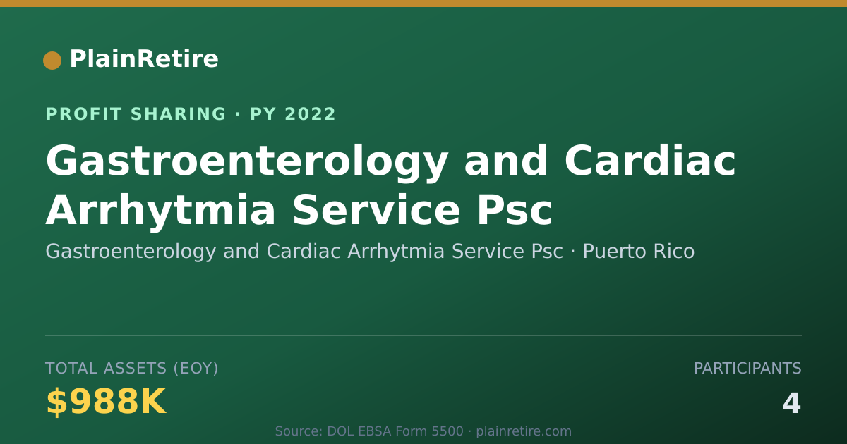 Shareable card for Gastroenterology and Cardiac Arrh Profit Sharing Plan (2022)
