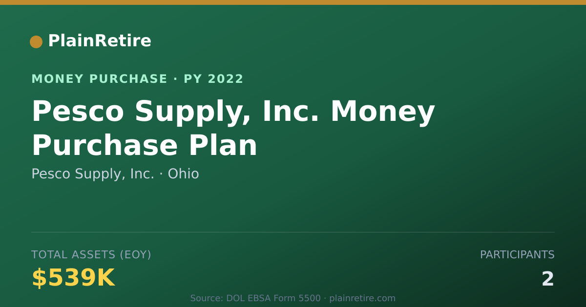 Shareable card for Pesco Supply, Inc. Money Purchase Plan (2022)