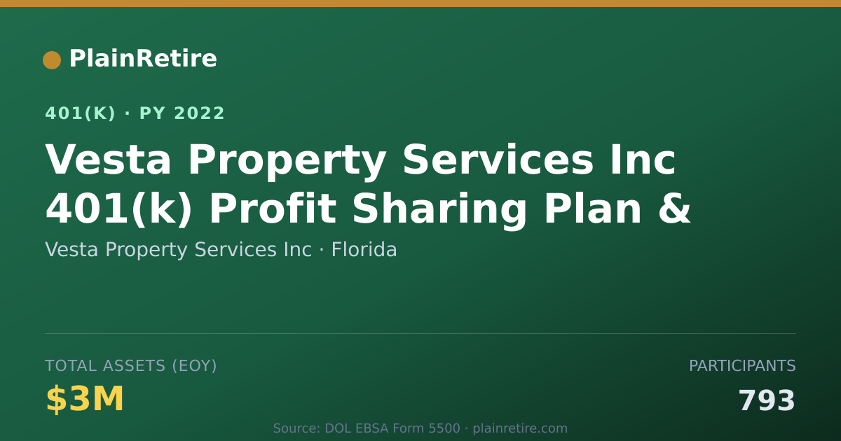 Shareable card for Vesta Property Services Inc 401(k) Plan (2022)