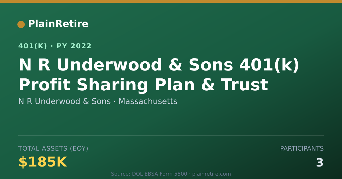 Shareable card for N R Underwood & Sons 401(k) Plan (2022)