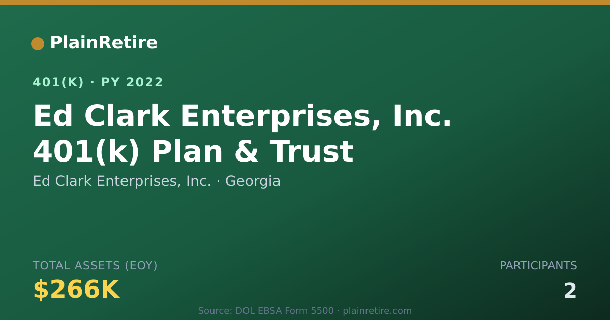 Shareable card for Ed Clark Enterprises, Inc. 401(k) Plan (2022)