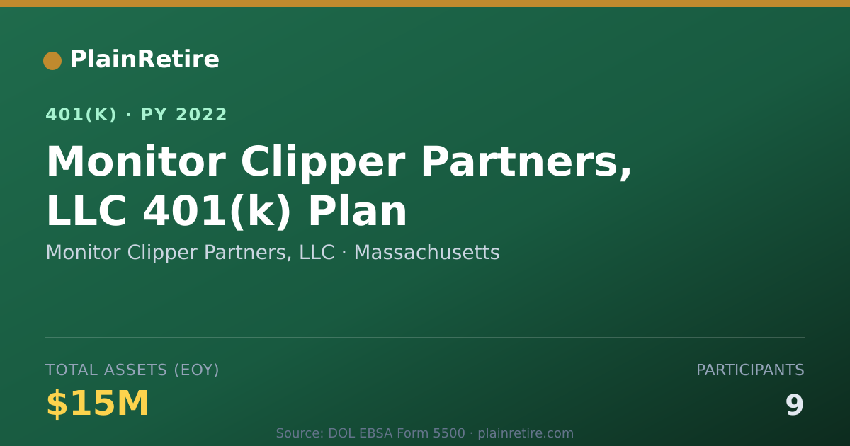 Shareable card for Monitor Clipper Partners, LLC 401(k) Plan (2022)