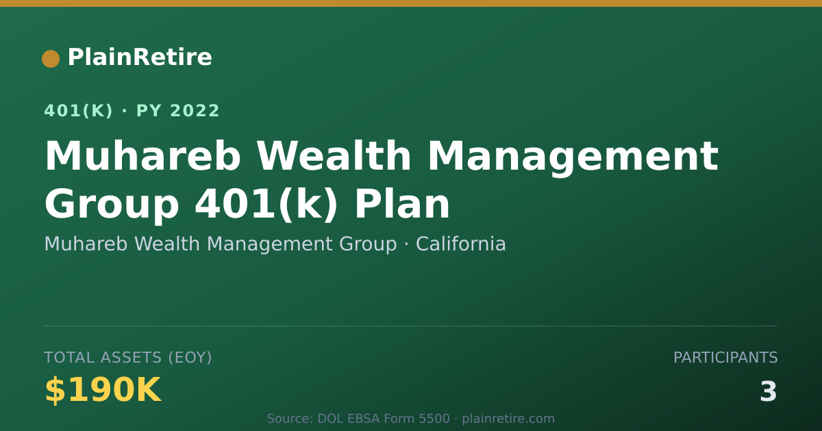 Shareable card for Muhareb Wealth Management Group 401(k) Plan (2022)