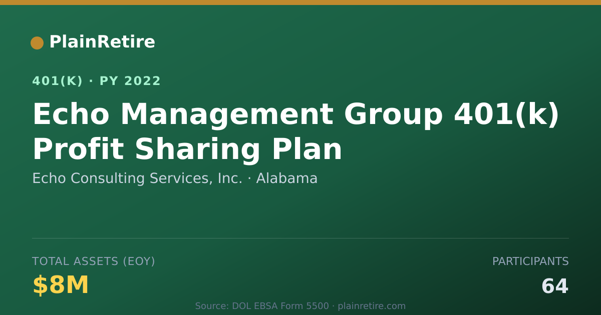 Shareable card for Echo Consulting Services, Inc. 401(k) Plan (2022)