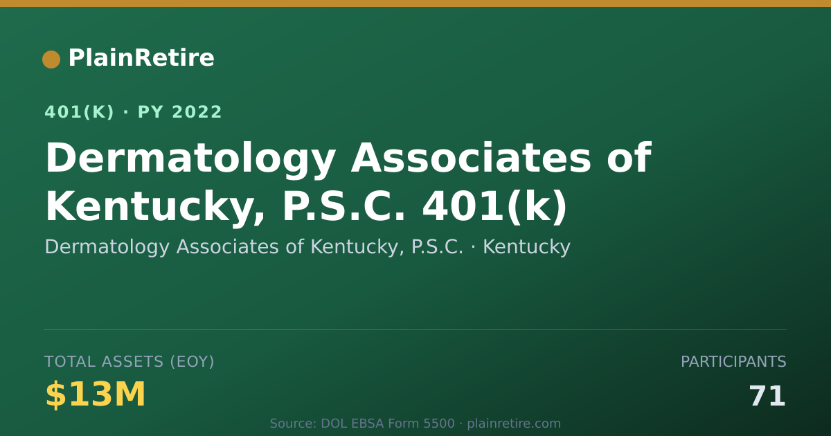 Shareable card for Dermatology Associates of Kentucky, P.S.C 401(k) Plan (2022)