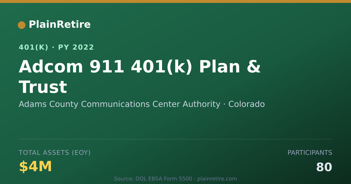 Shareable card for Adams County Communications Center Author 401(k) Plan (2022)