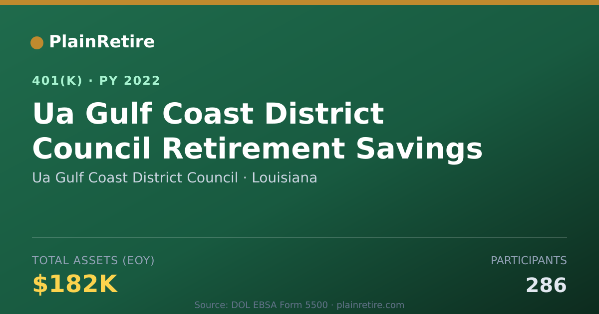 Shareable card for Ua Gulf Coast District Council 401(k) Plan (2022)