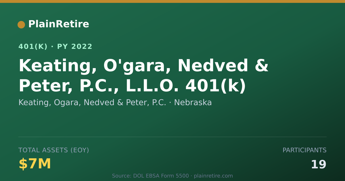 Shareable card for Keating, Ogara, Nedved & Peter, P.C. 401(k) Plan (2022)