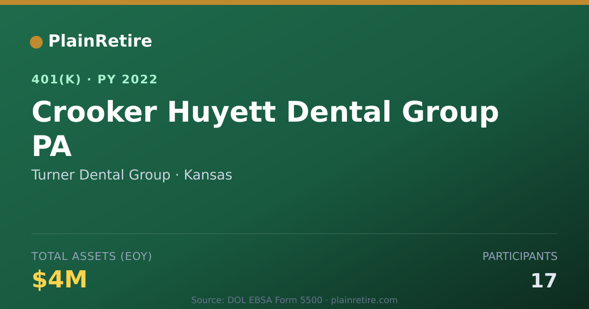 Shareable card for Turner Dental Group 401(k) Plan (2022)