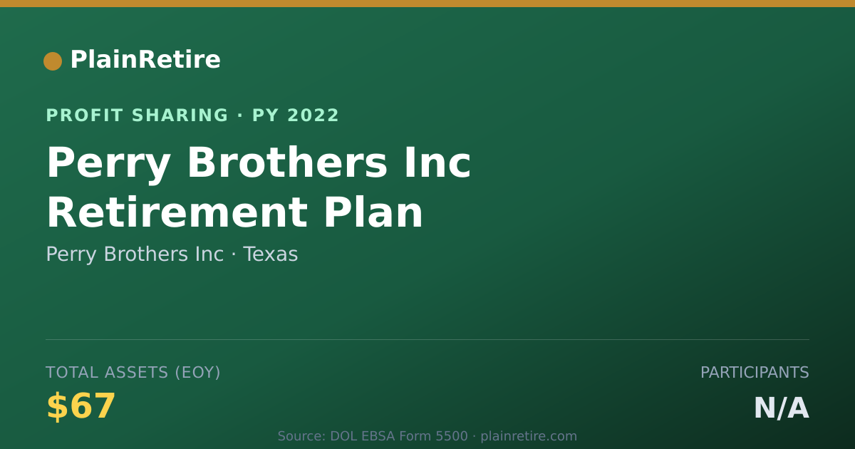 Shareable card for Perry Brothers Inc Profit Sharing Plan (2022)