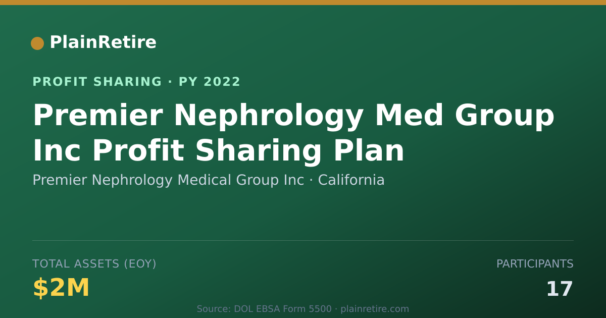 Shareable card for Premier Nephrology Medical Group Profit Sharing Plan (2022)