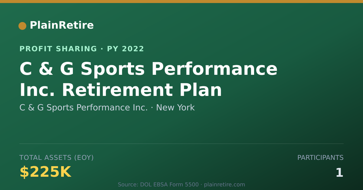 Shareable card for C & G Sports Performance Inc. Profit Sharing Plan (2022)