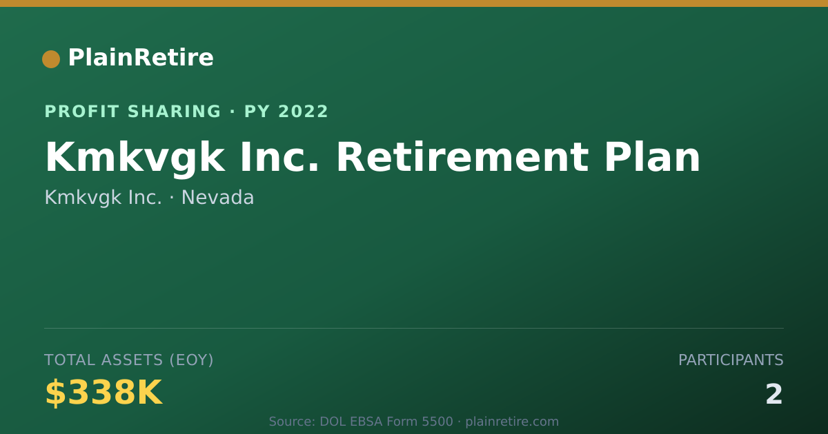 Shareable card for Kmkvgk Inc. Profit Sharing Plan (2022)