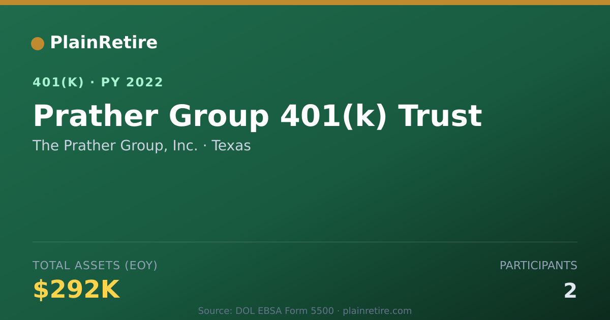 Shareable card for The Prather Group, Inc. 401(k) Plan (2022)
