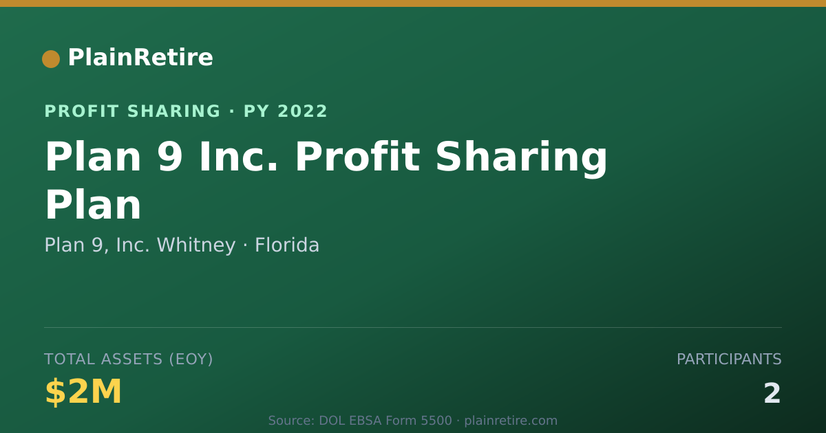 Shareable card for Plan 9, Inc. Whitney Profit Sharing Plan (2022)