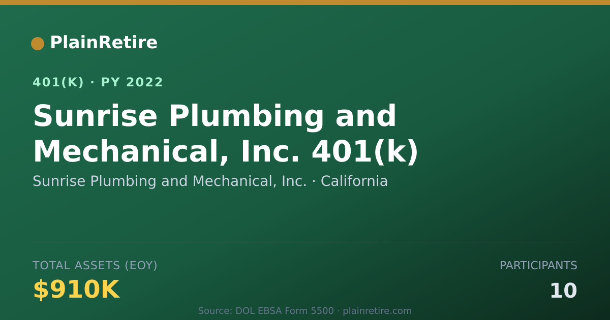 Shareable card for Sunrise Plumbing and Mechanical, Inc. 401(k) Plan (2022)