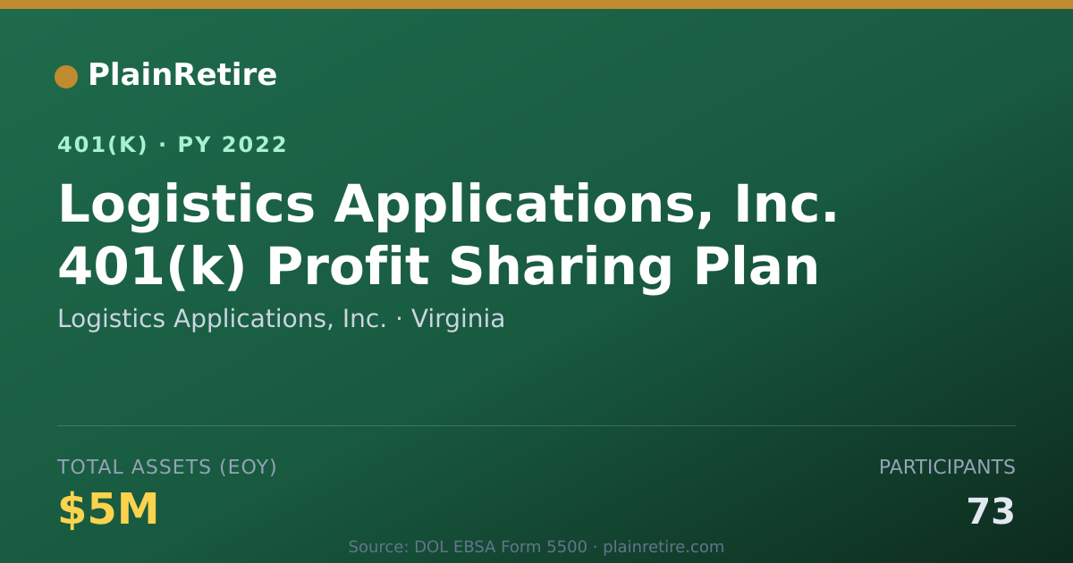 Shareable card for Logistics Applications, Inc. 401(k) Plan (2022)