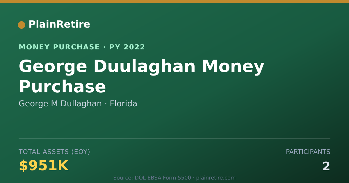 Shareable card for George M Dullaghan Money Purchase Plan (2022)