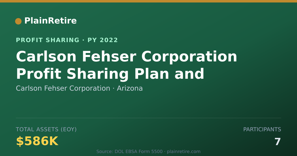 Shareable card for Carlson Fehser Corporation Profit Sharing Plan (2022)