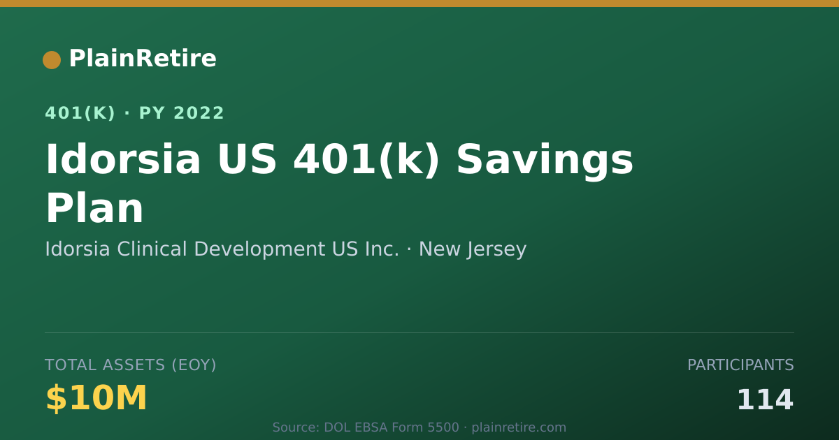 Shareable card for Idorsia Clinical Development US Inc. 401(k) Plan (2022)
