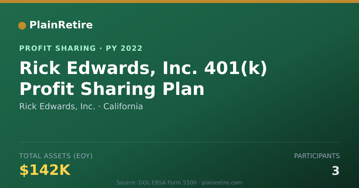 Shareable card for Rick Edwards, Inc. Profit Sharing Plan (2022)