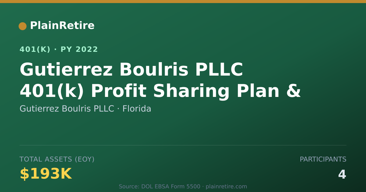Shareable card for Gutierrez Boulris PLLC 401(k) Plan (2022)