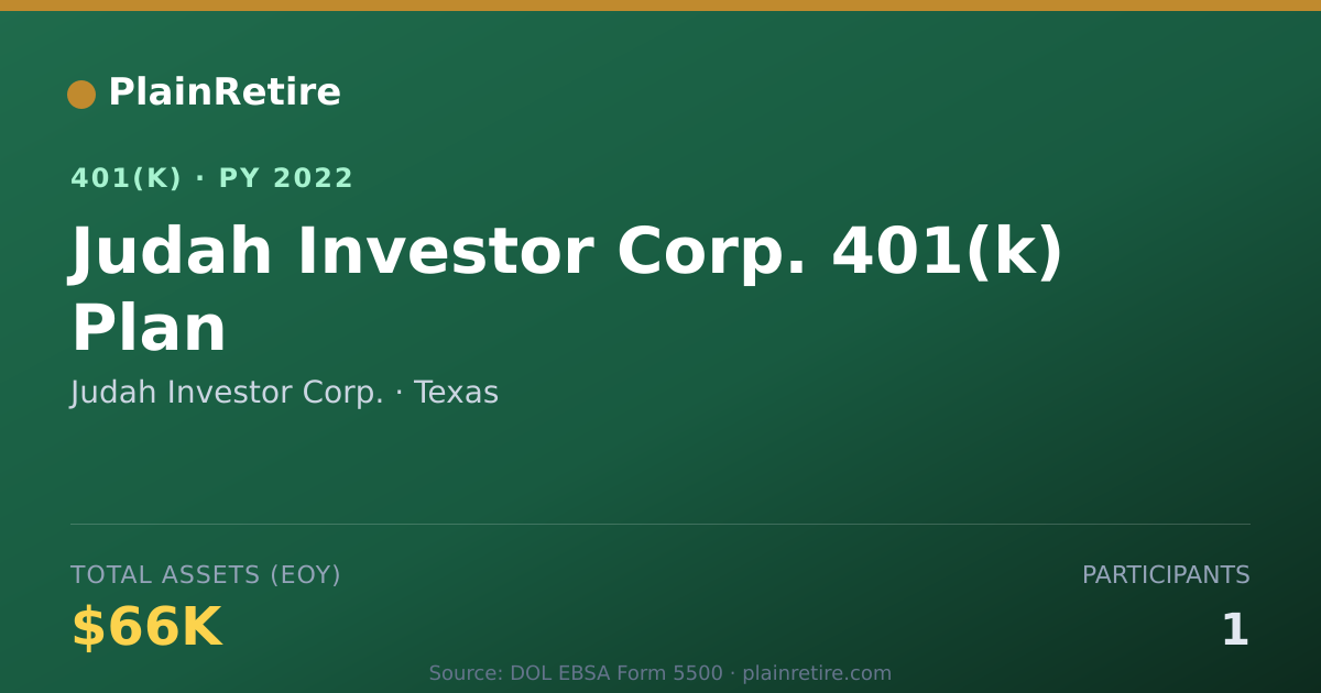 Shareable card for Judah Investor Corp. 401(k) Plan (2022)