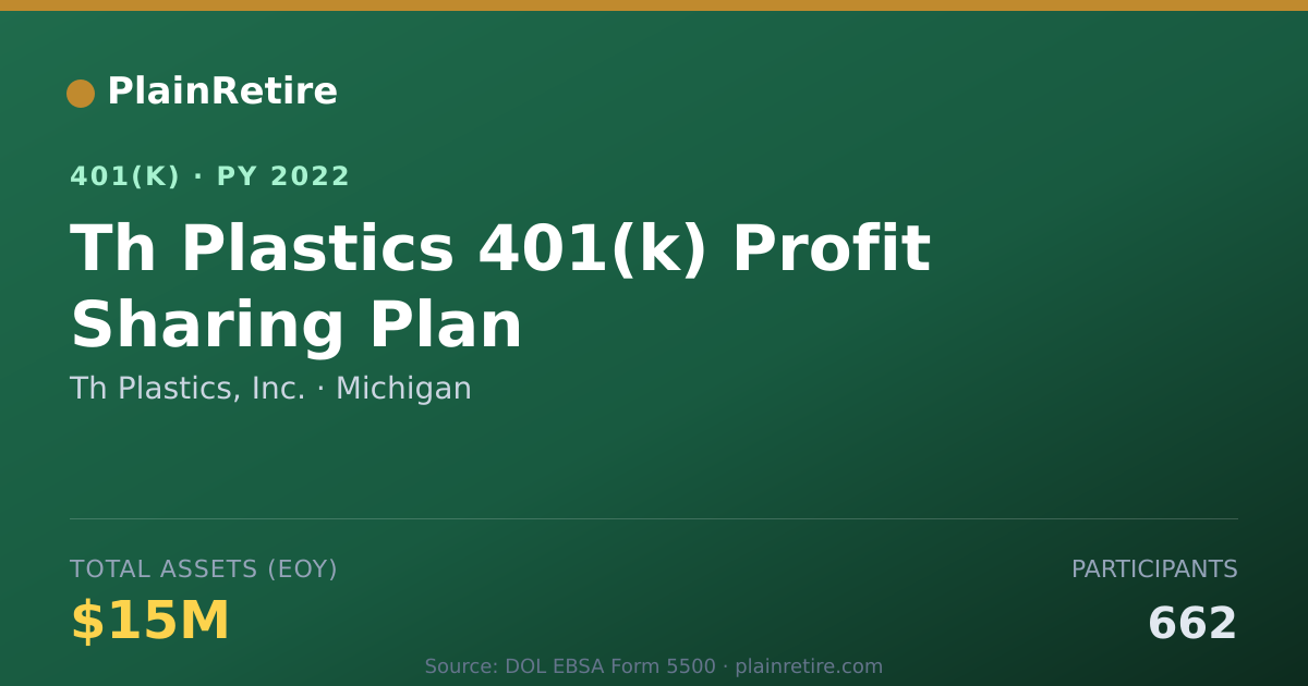 Shareable card for Th Plastics, Inc. 401(k) Plan (2022)