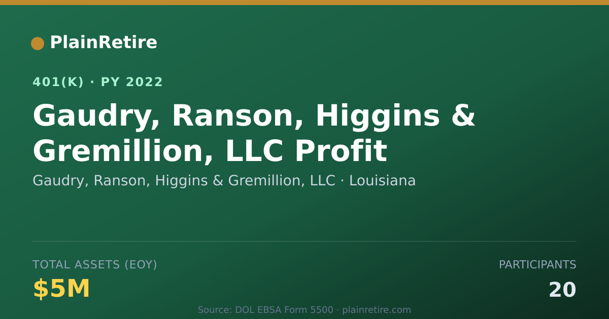 Shareable card for Gaudry, Ranson, Higgins & Gremillion, LLC 401(k) Plan (2022)