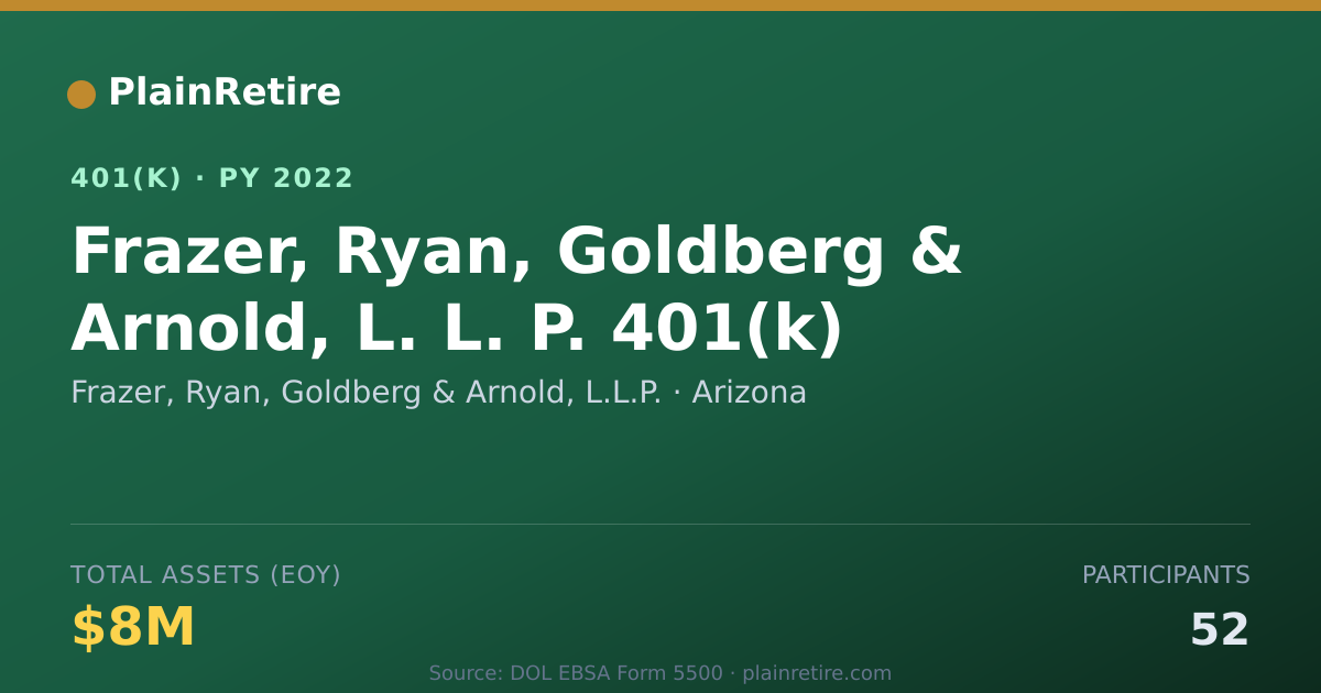 Shareable card for Frazer, Ryan, Goldberg & Arnold, L.L.P. 401(k) Plan (2022)