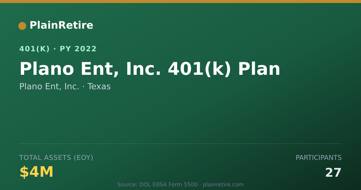 Shareable card for Plano Ent, Inc. 401(k) Plan (2022)