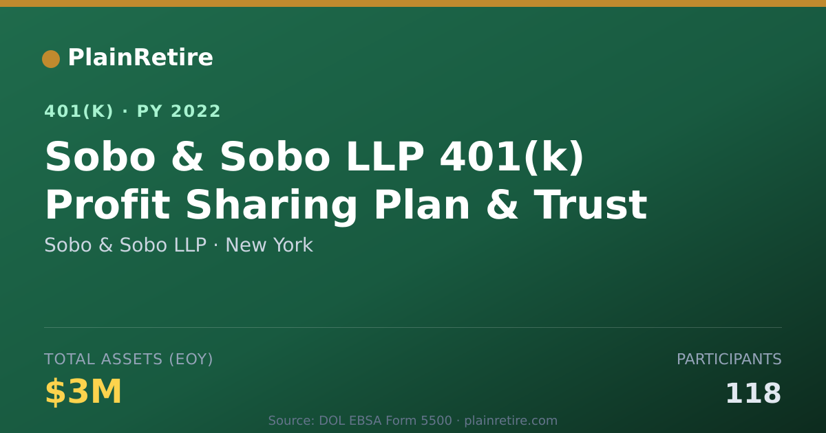 Shareable card for Sobo & Sobo LLP 401(k) Plan (2022)