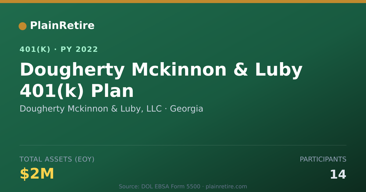 Shareable card for Dougherty Mckinnon & Luby, LLC 401(k) Plan (2022)