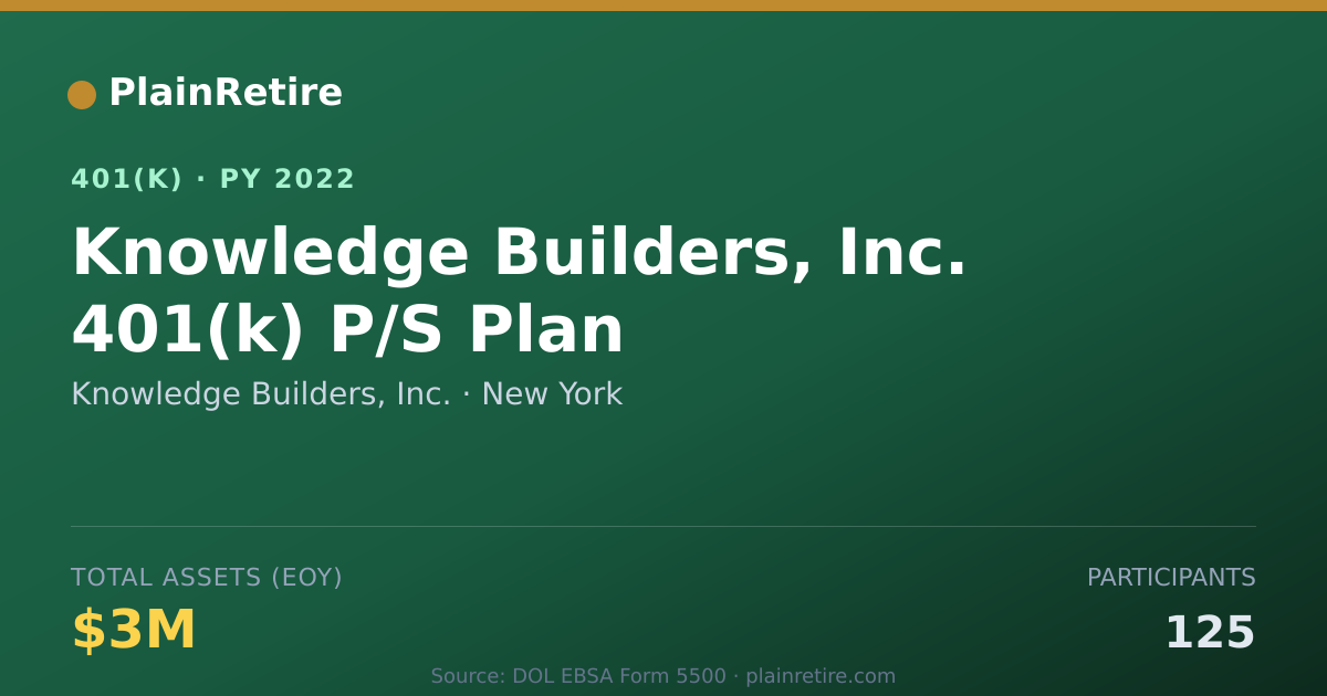 Shareable card for Knowledge Builders, Inc. 401(k) Plan (2022)